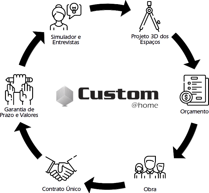 Fluxo Custom @Home